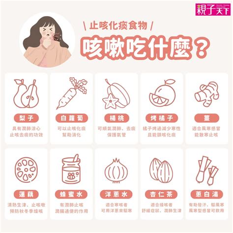 感冒 咳嗽 吃什麼|咳嗽吃什麼？15種止咳化痰食物飲品、咳嗽食療方法｜ 